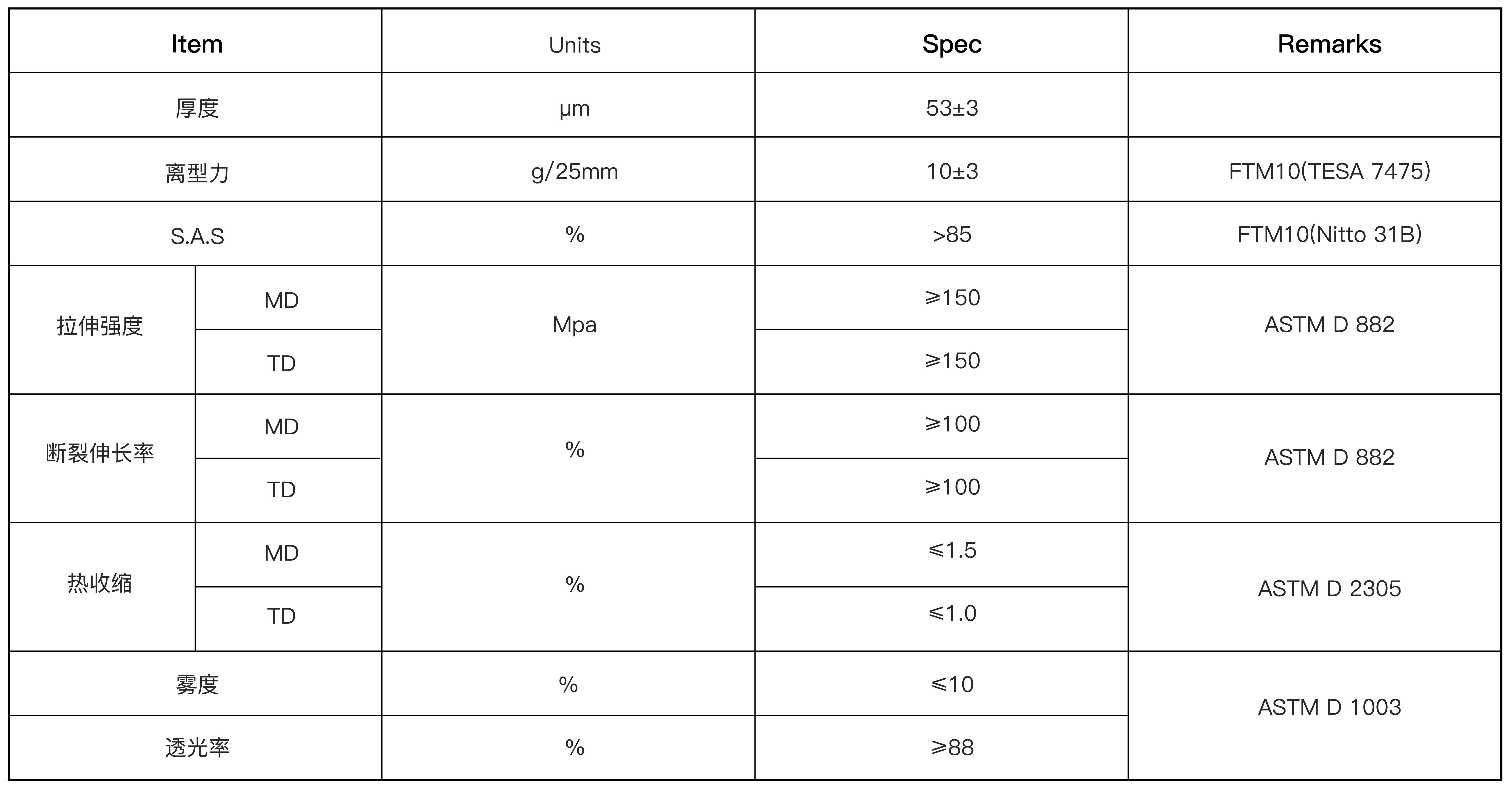 偏光片專(zhuān)用離型膜(圖1)